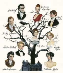 Cumbres borrascosas 5