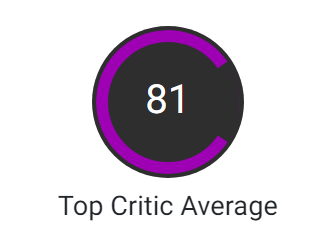 Rating Valorant