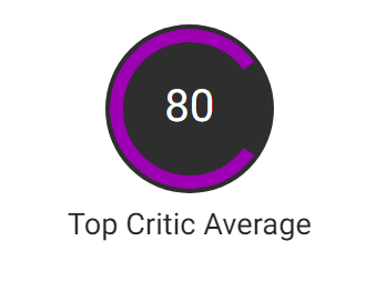 Rating Counter-Strike