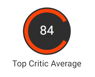 Rating League of Legends