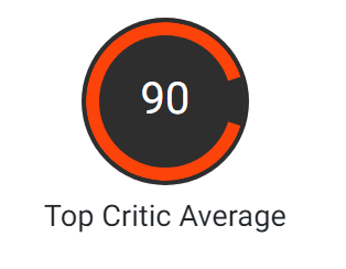 Rating Minecraft