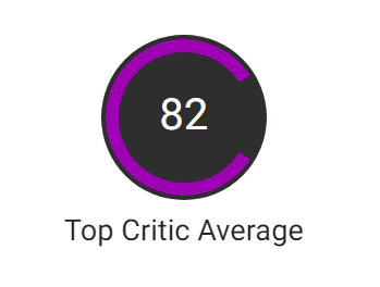 Rating Lost Ark