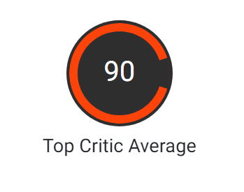 Rating Overwatch