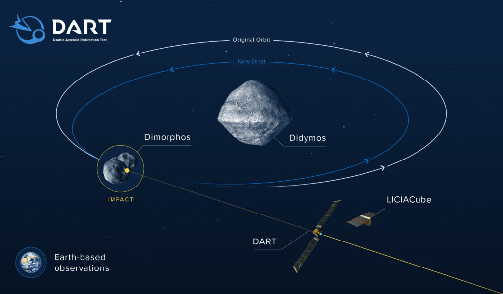 Plano de la NASA, en la misión DART.