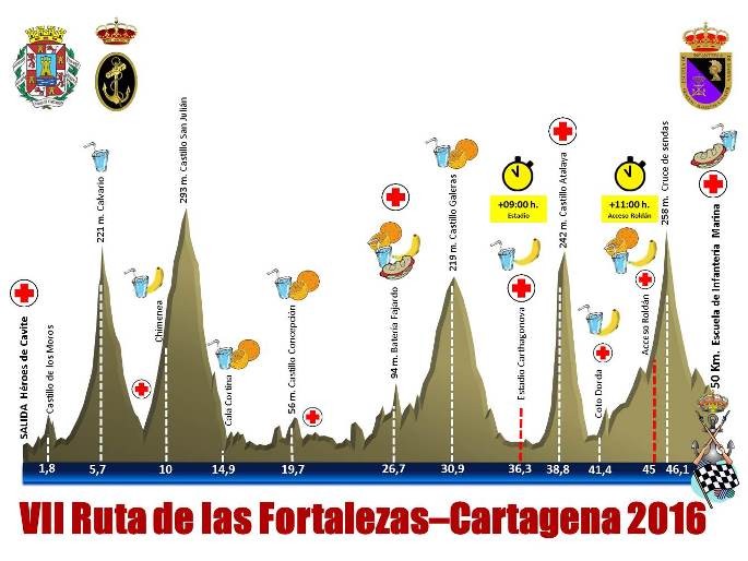 Ruta de las fortalezas 2