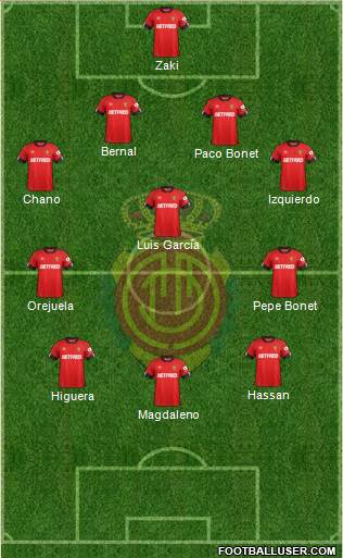 11 histórico de RCD Mallorca