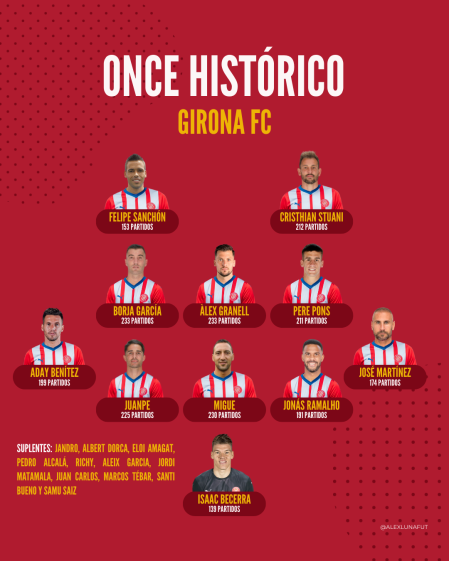 Mejor 11 histórico del Girona