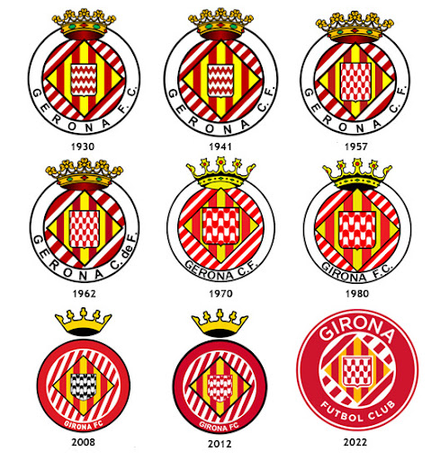 Evolución del Escudo del Girona