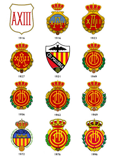 Evolución del escudo del RCD Mallorca