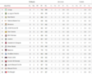 Clasificación Liga Endesa