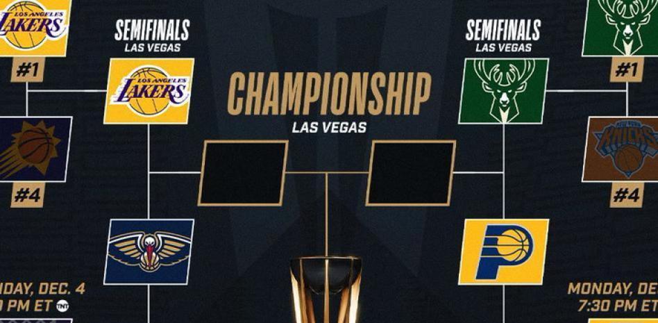 Cuadro Copa NBA