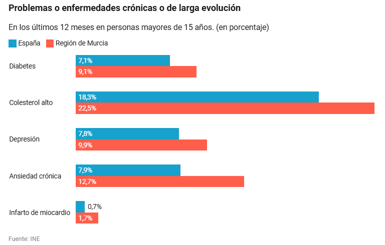 estadística obesidad