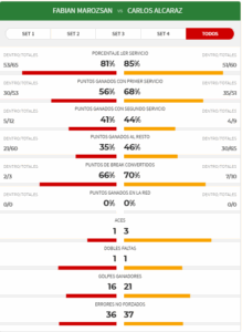 Resultados del partido