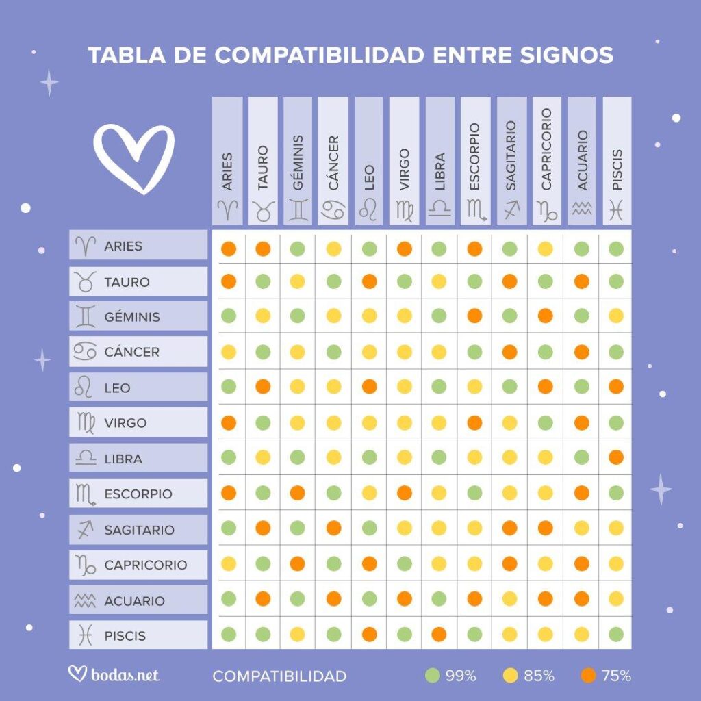compatibilidad-tabla