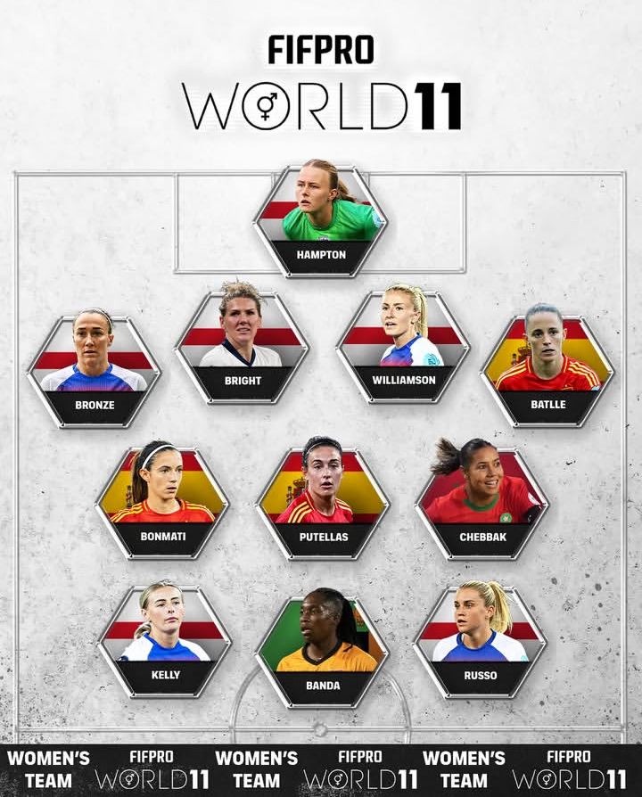 FIFPRO World11 2025. Fuente: @fifpro, @indivisa y @goalglobal.