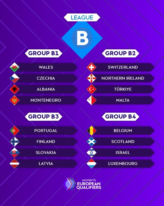 Liga B de la fase de clasificación para el Mundial de Brasil 2027. Fuente: @WEURO2025 en X.