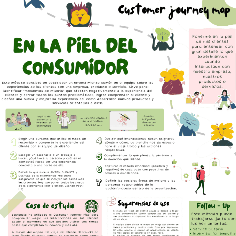 proyecto journey map