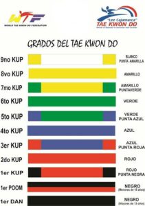 taekw grados