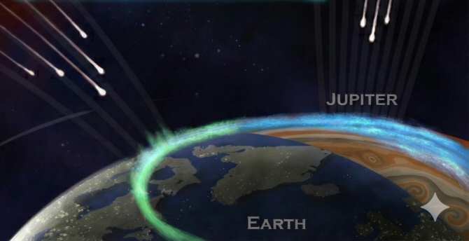 mecanismo energético que sustenta las auroras polares en la Tierra