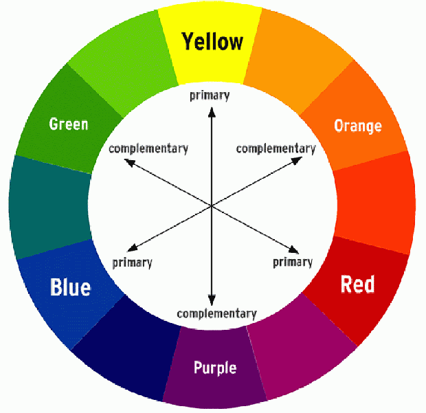 regla del color