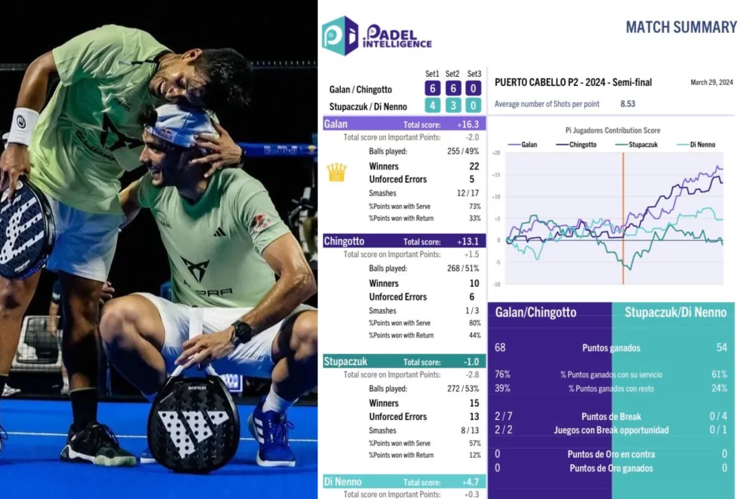 datos-padel